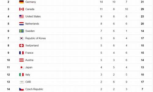 平昌冬奥会奖牌排名第三的国家是_平昌冬奥会奖牌排名