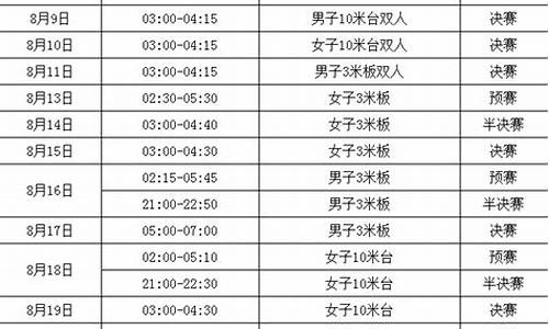 2021奥运会跳水完整视频_奥运会跳水赛程表2021