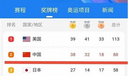 奥运金牌金牌榜_奥运金牌榜排名规则是什么