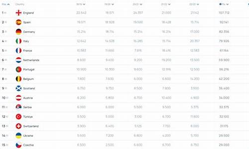 欧足联积分怎么算,欧足联联赛积分系数排名规则