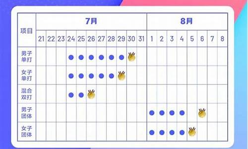 乒乓球奥运会赛程表2021年8月,乒乓球奥运会赛程表2021年8月4日