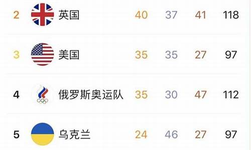 残奥会奖牌榜排名历史_残奥会历届奖牌排行榜