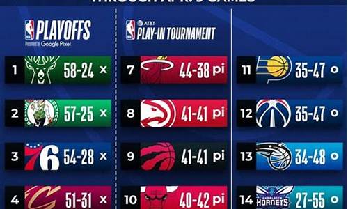 nba nba附加赛,nba附加赛概率出炉