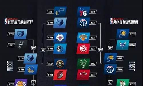 nba2021 季后赛,nba2021季后赛分析